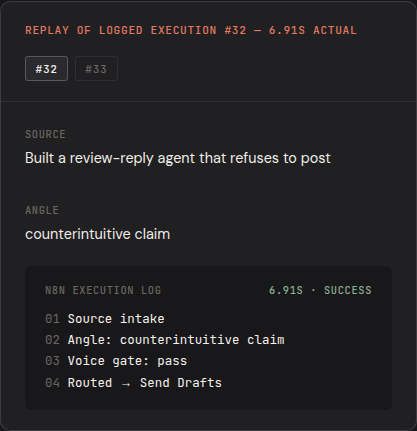 Content Repurposer Agent — replay of a logged n8n execution with voice-gate check and drafted post