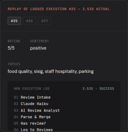 Review and Reply Agent — replay of logged n8n execution #25, 3.53s, 8-node run queued for approval